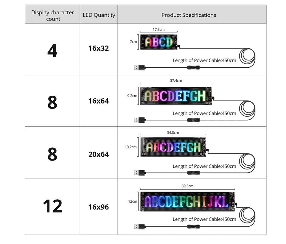 LED Matrix Pixel Panel Smart LED Display Screen Flexible RGB Car Graffiti Scrolling Text Animation Shop Reminder Light Bluetooth