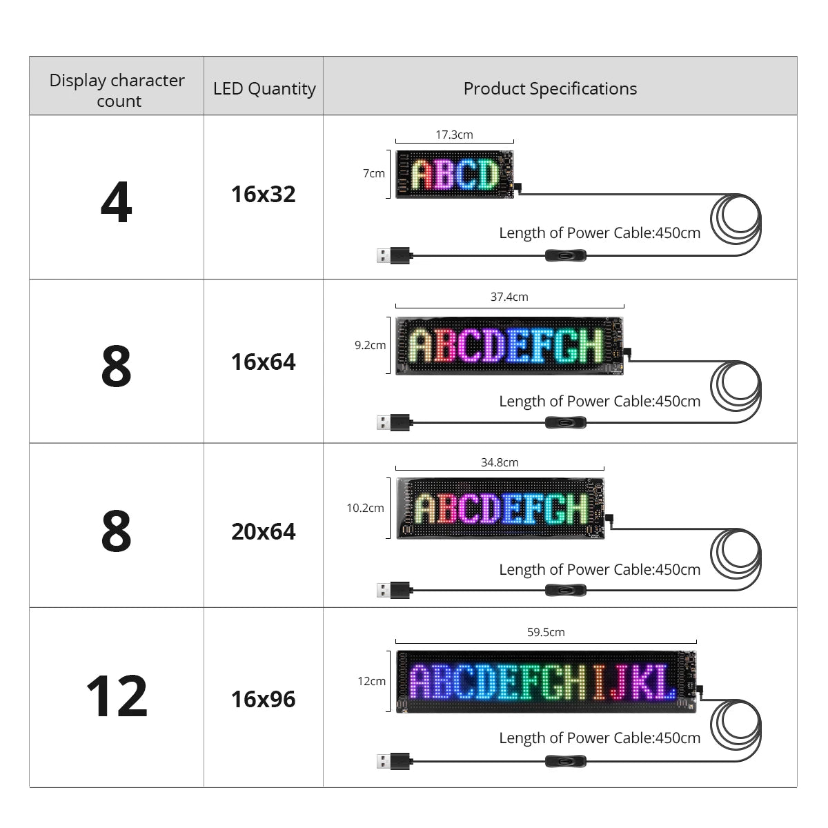 LED Matrix Pixel Panel Smart LED Display Screen Flexible RGB Car Graffiti Scrolling Text Animation Shop Reminder Light Bluetooth
